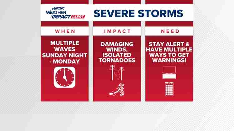 Severe Weather Alert: Fort Mill Waxhaw Ballantyne Storm Forecast Sunday Monday
