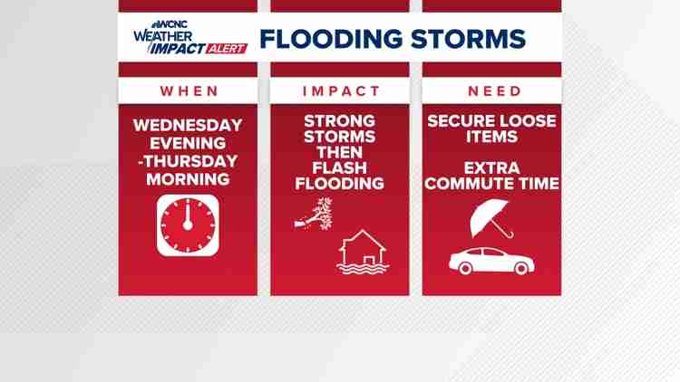 Flooding and Severe Storm Risks Rise for Fort Mill, Indian Land, Waxhaw, and Ballantyne Residents