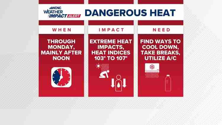 Dangerous Heat Index Expected Monday Across South Charlotte, Fort Mill, Indian Land, and Waxhaw