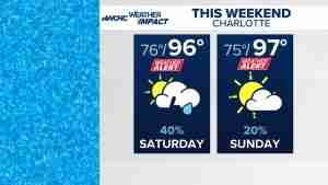 Heat Advisory Issued for Fort Mill, Waxhaw, and South Charlotte as Heat Index Approaches 105 Degrees This Weekend