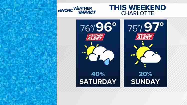 Heat Advisory Issued for Fort Mill, Waxhaw, and South Charlotte as Heat Index Approaches 105 Degrees This Weekend