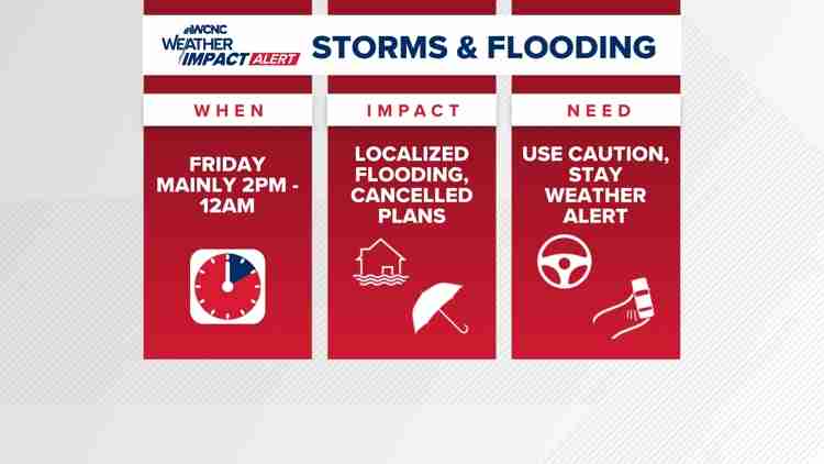 Severe Thunderstorm Warning: What South Charlotte, Fort Mill, Waxhaw, and Indian Land Residents Need to Know