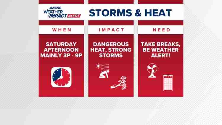 Dangerous Heat and Severe Storm Risk Saturday for Fort Mill, Indian Land, Waxhaw, and South Charlotte